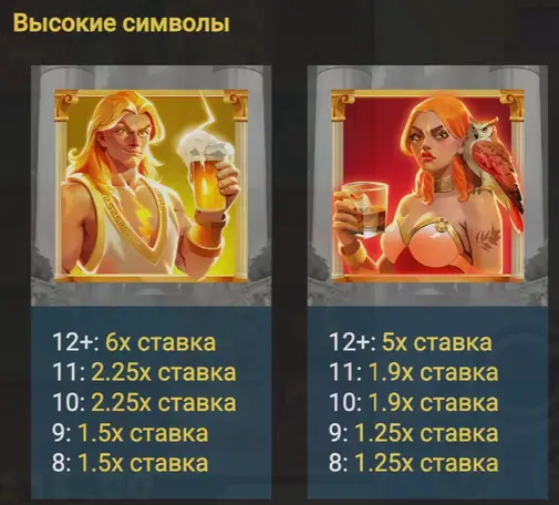 Gods Gone Wild слот RTP казино Gods Gone Wild RTP